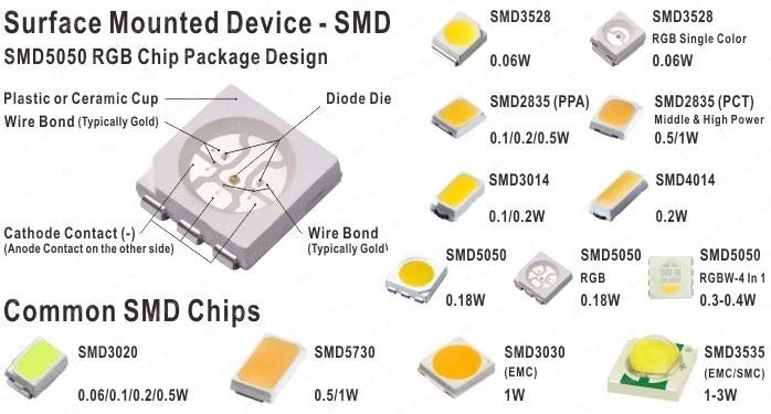 smd led knowledges