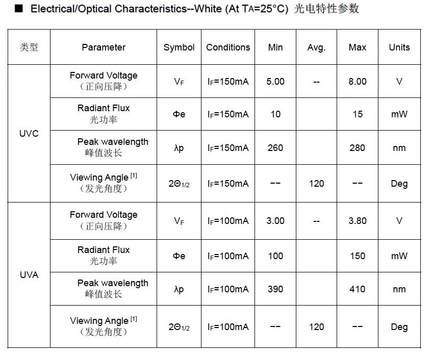 uvac led wavelength input technical specs