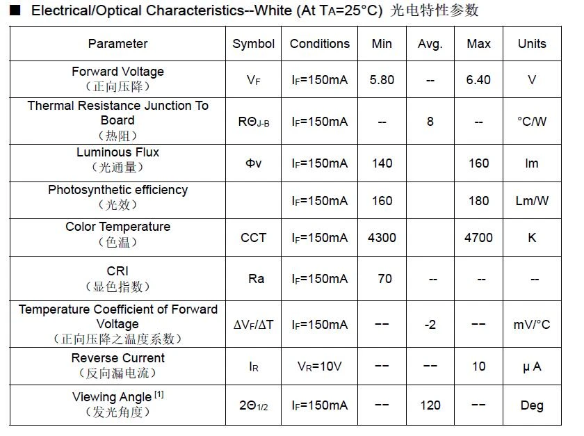 EMC 3030 smd leds technical specs
